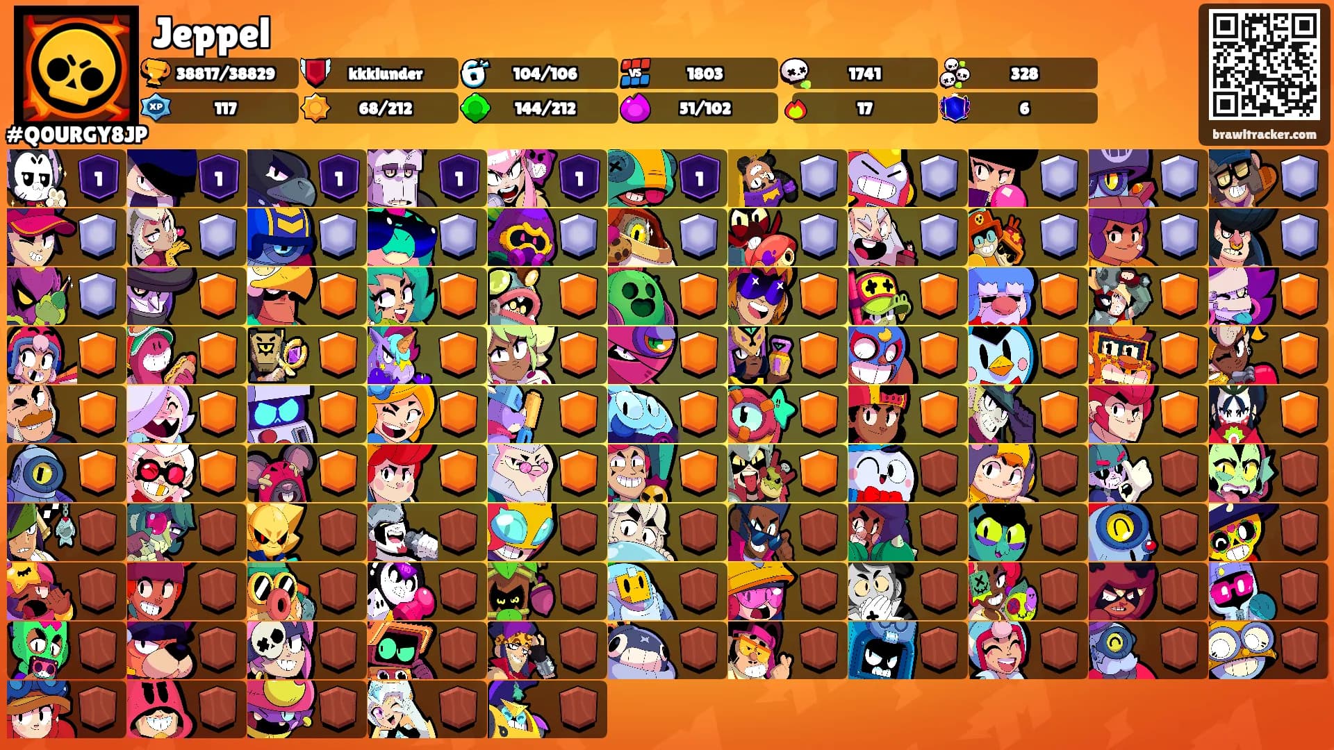Jeppel's Ranks