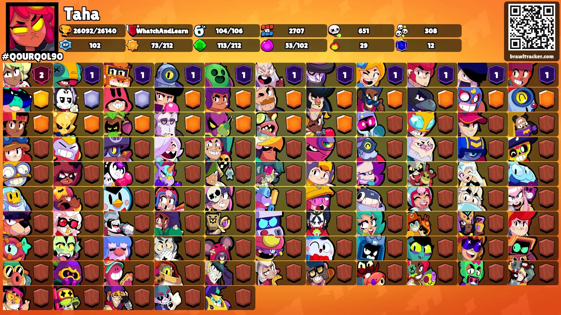 Taha's Ranks