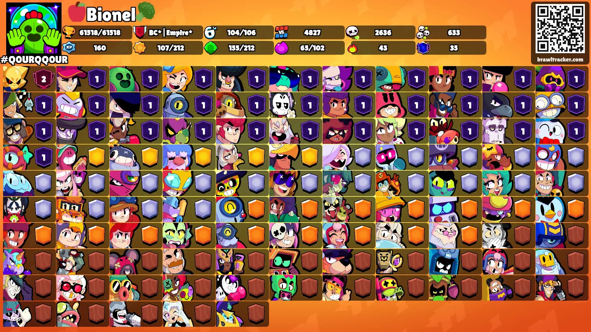 🍎Bionel🥦's Ranks