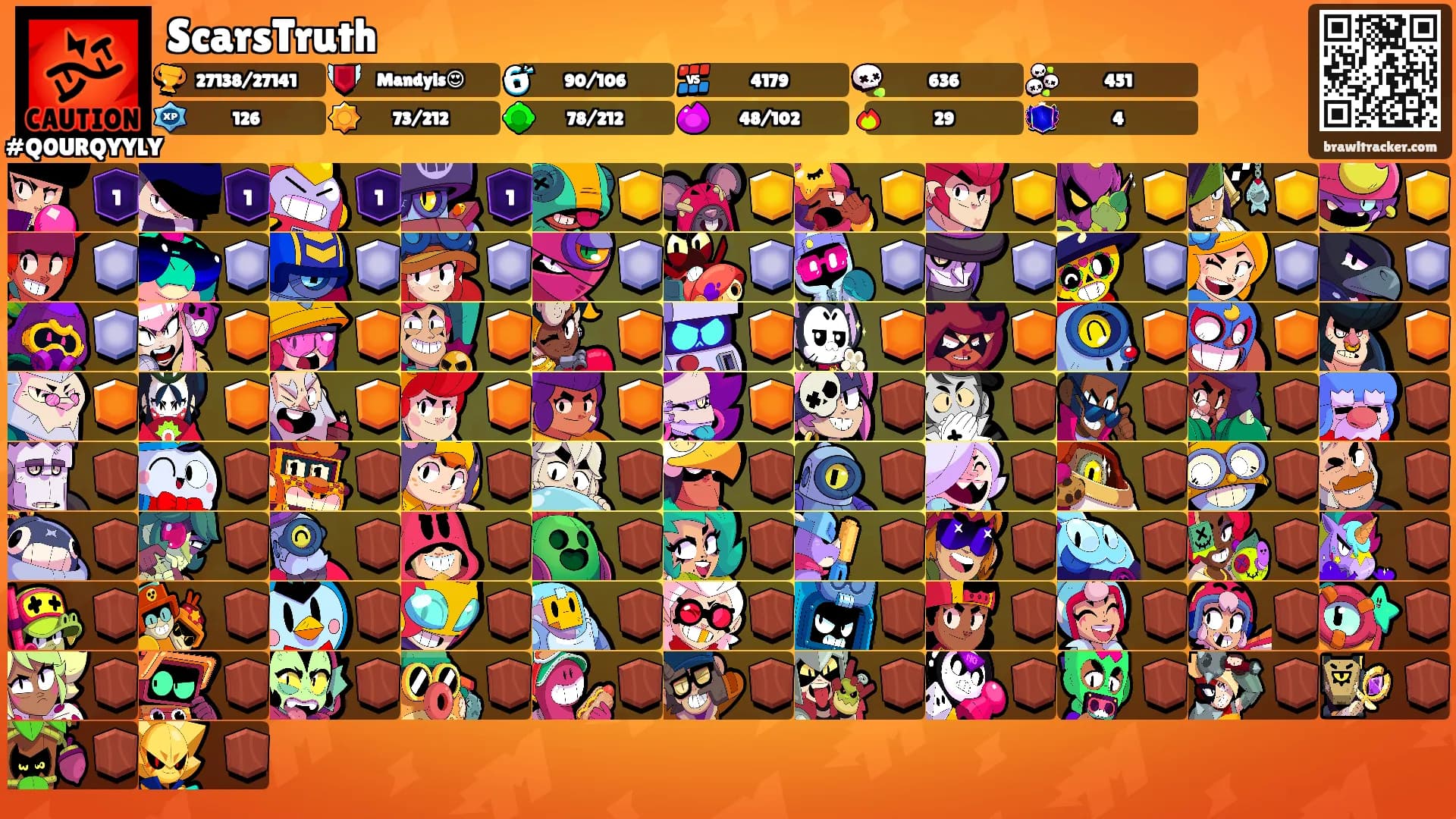 ScarsTruth's Ranks