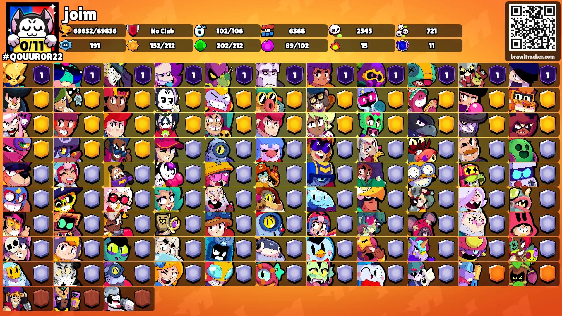 joim's Ranks