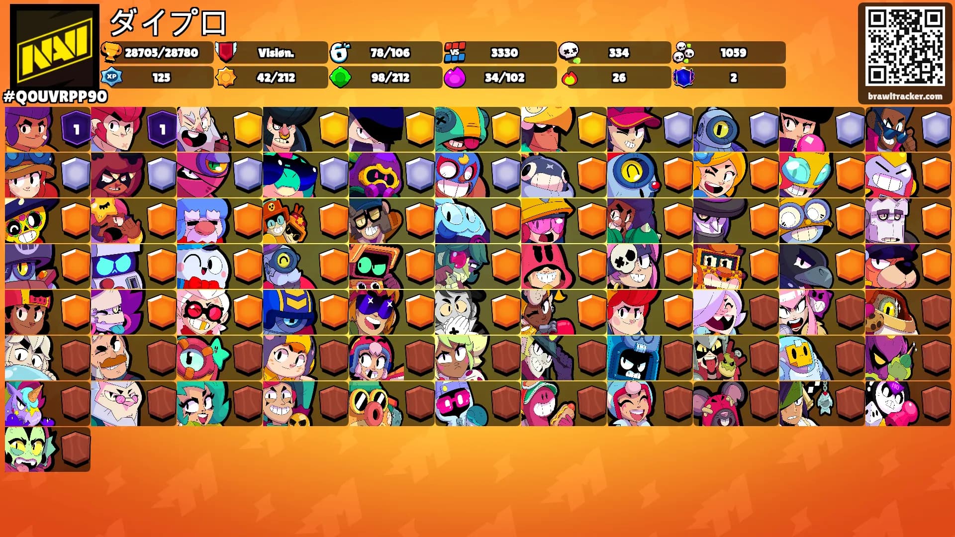 ダイプロ's Ranks