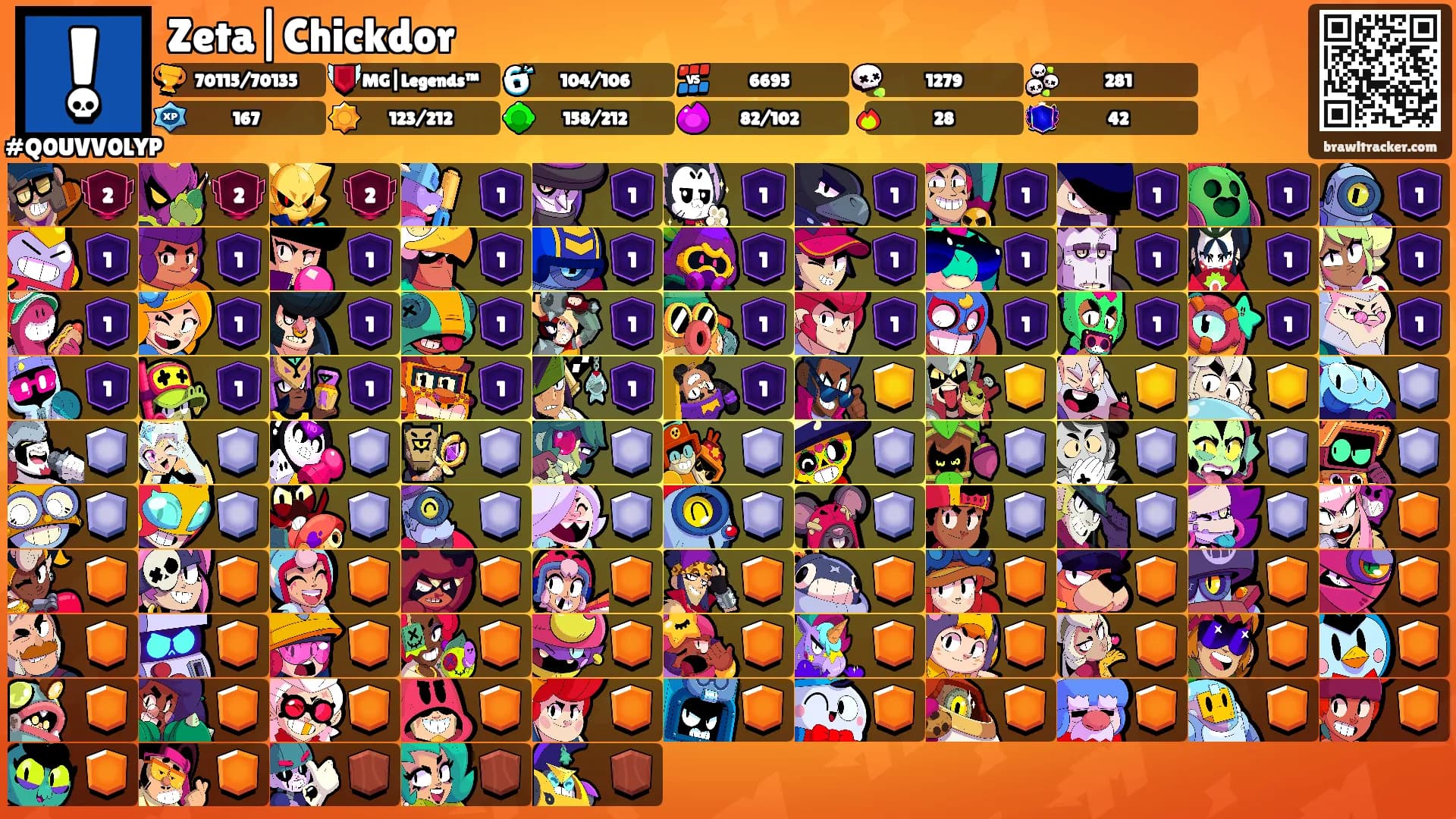 Zeta|Chickdor's Ranks