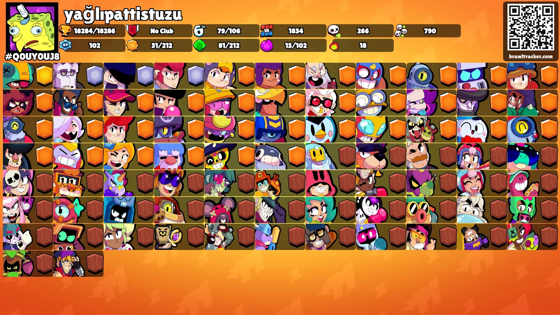 yağlıpattistuzu's Ranks