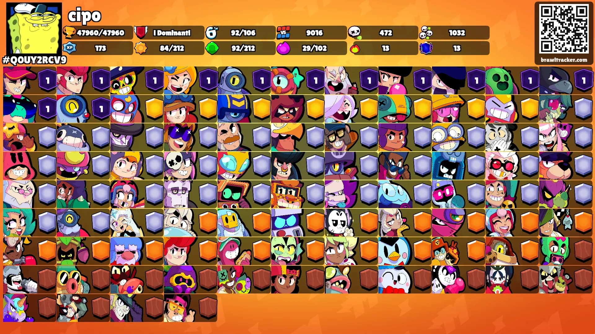 cipo's Ranks