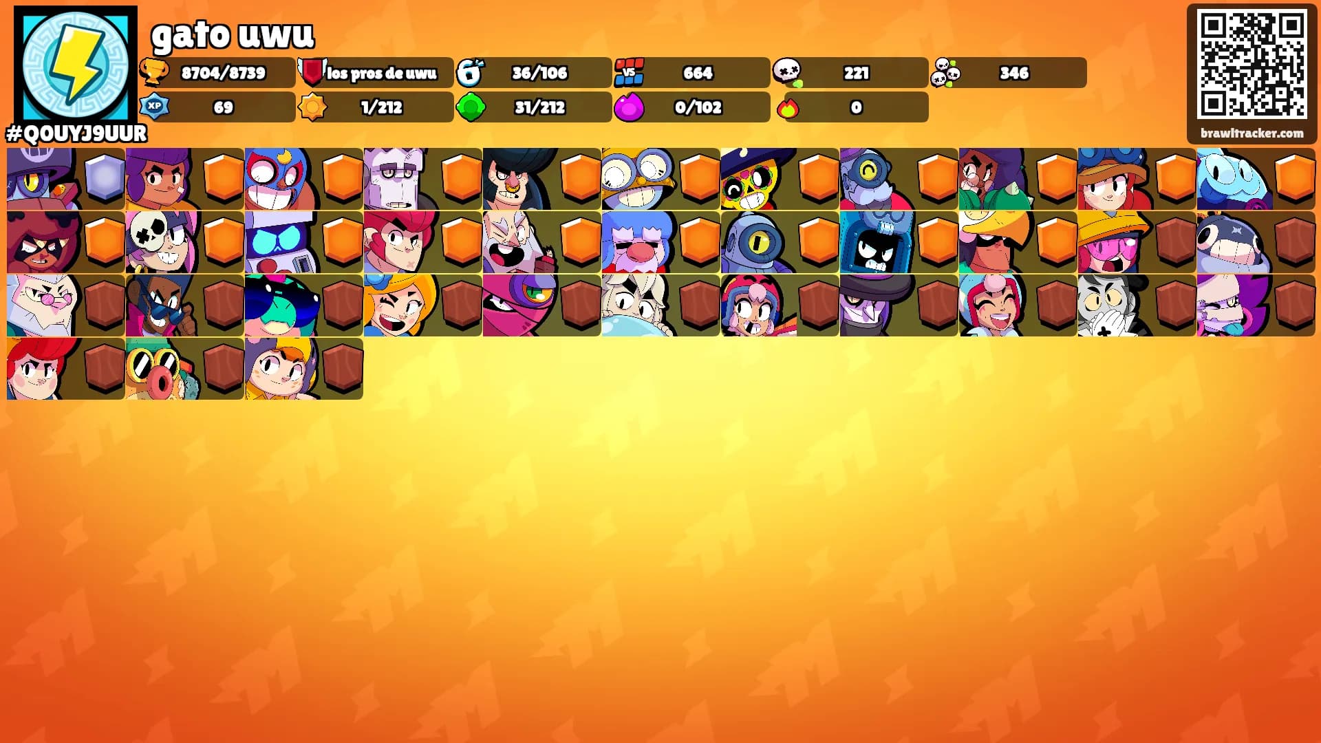 gato uwu's Ranks