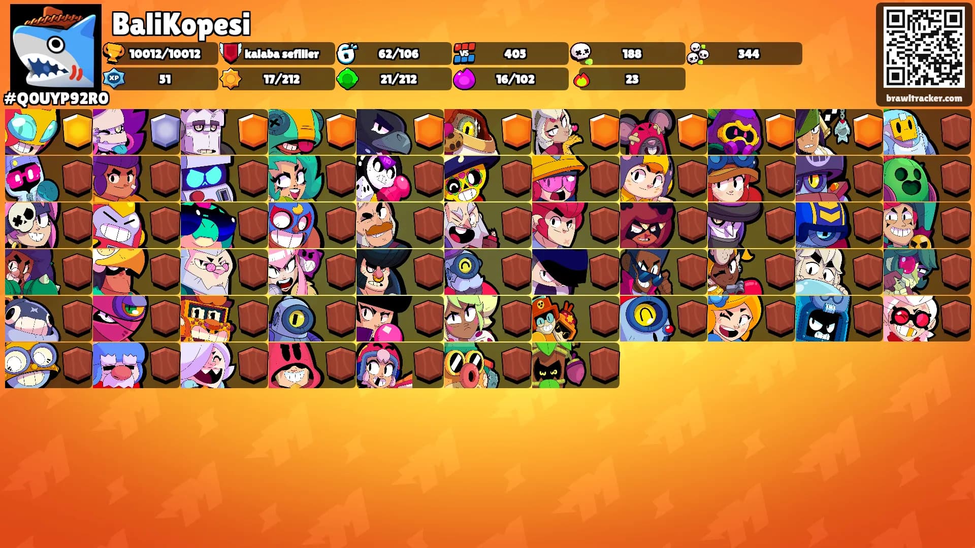 BaliKopesi's Ranks