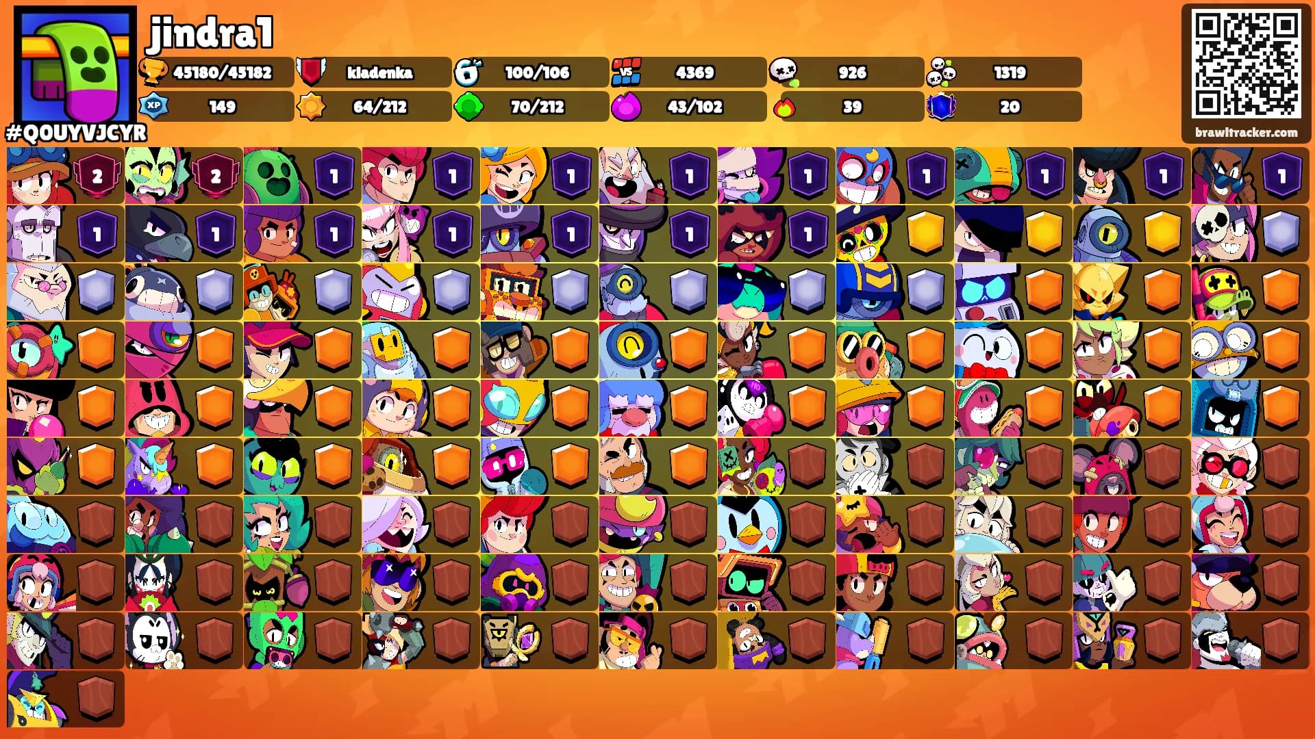 jindra1's Ranks