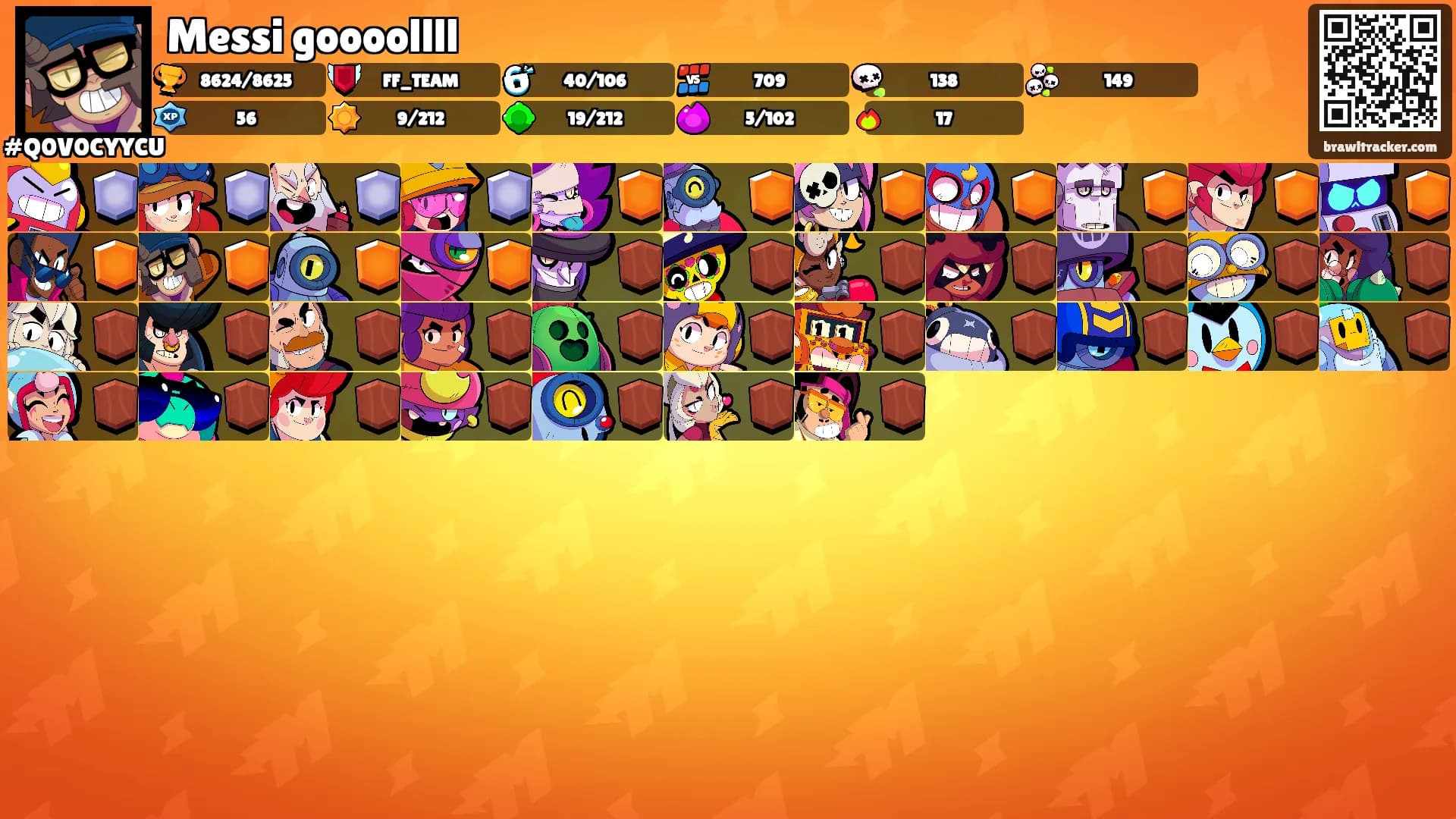 Messi goooollll's Ranks