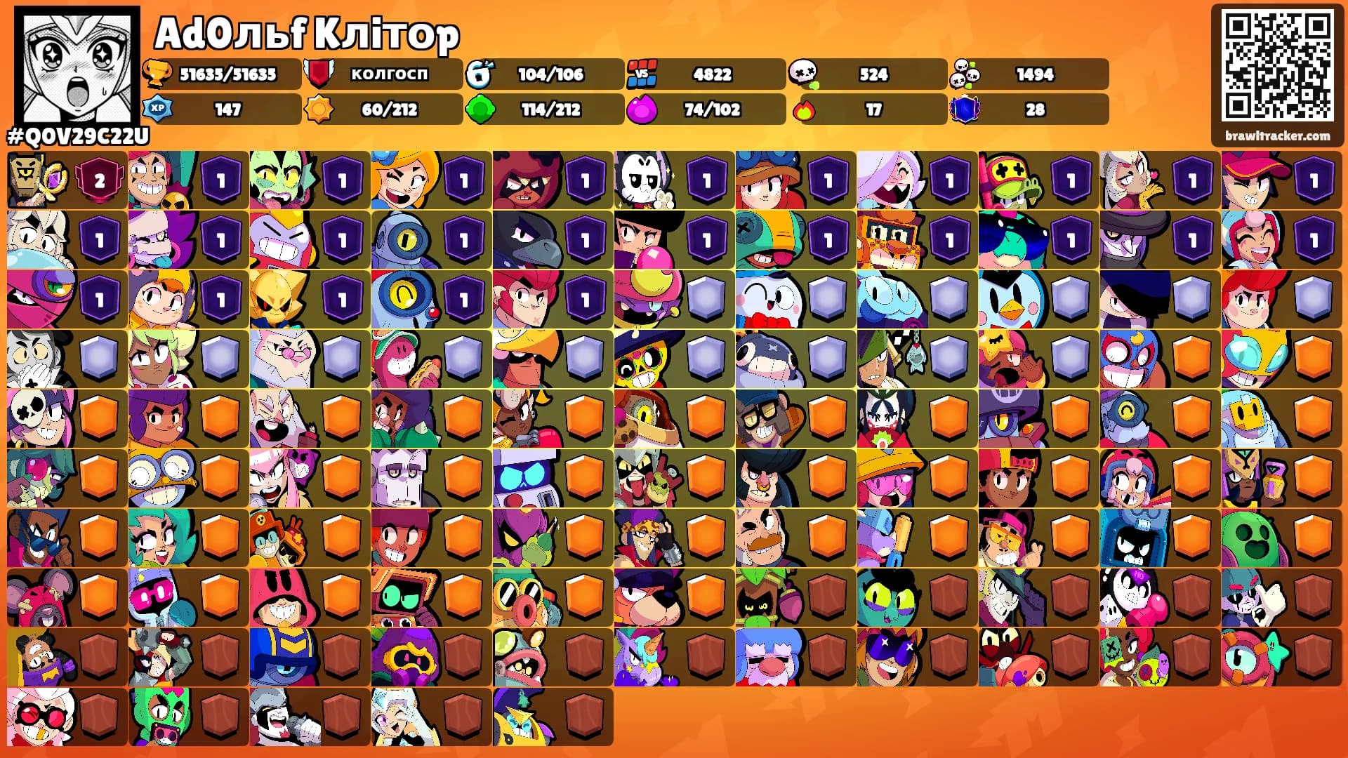 Ad0льf Kлiтоp's Ranks