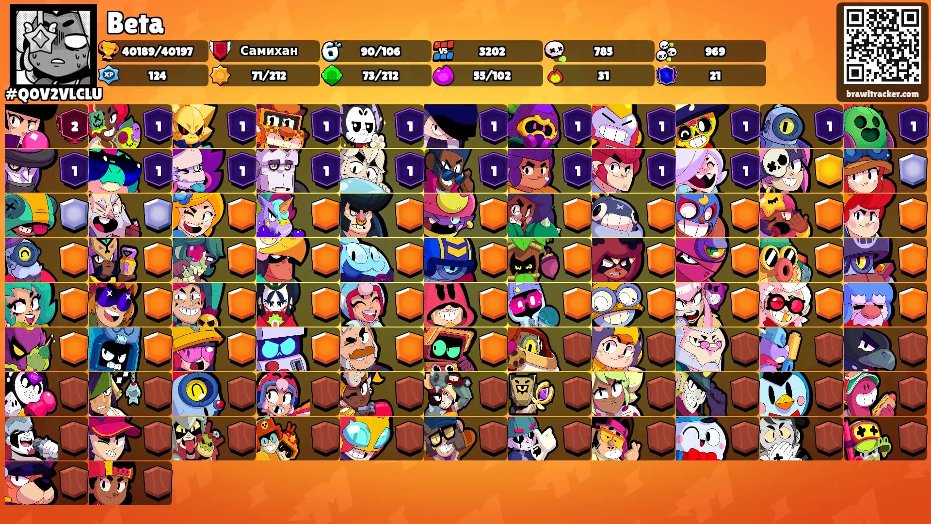 Beta's Ranks