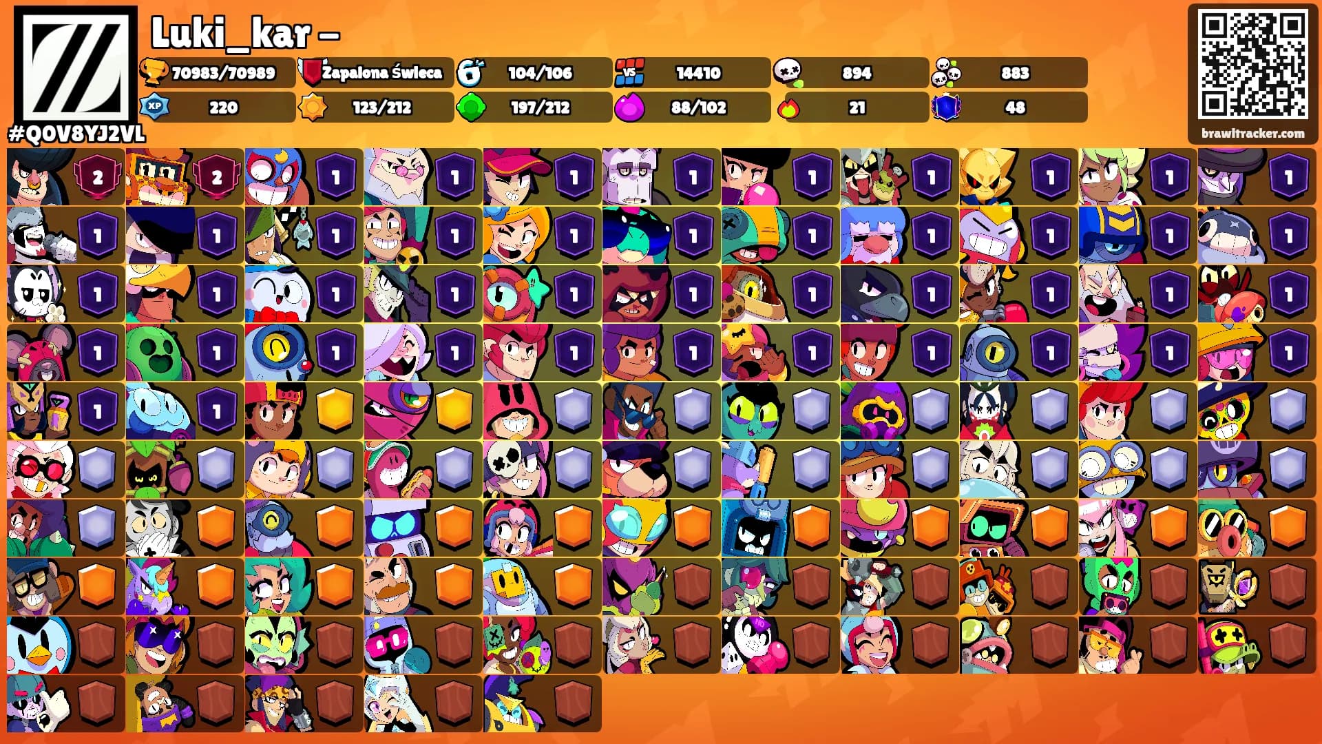 Luki_kar -'s Ranks