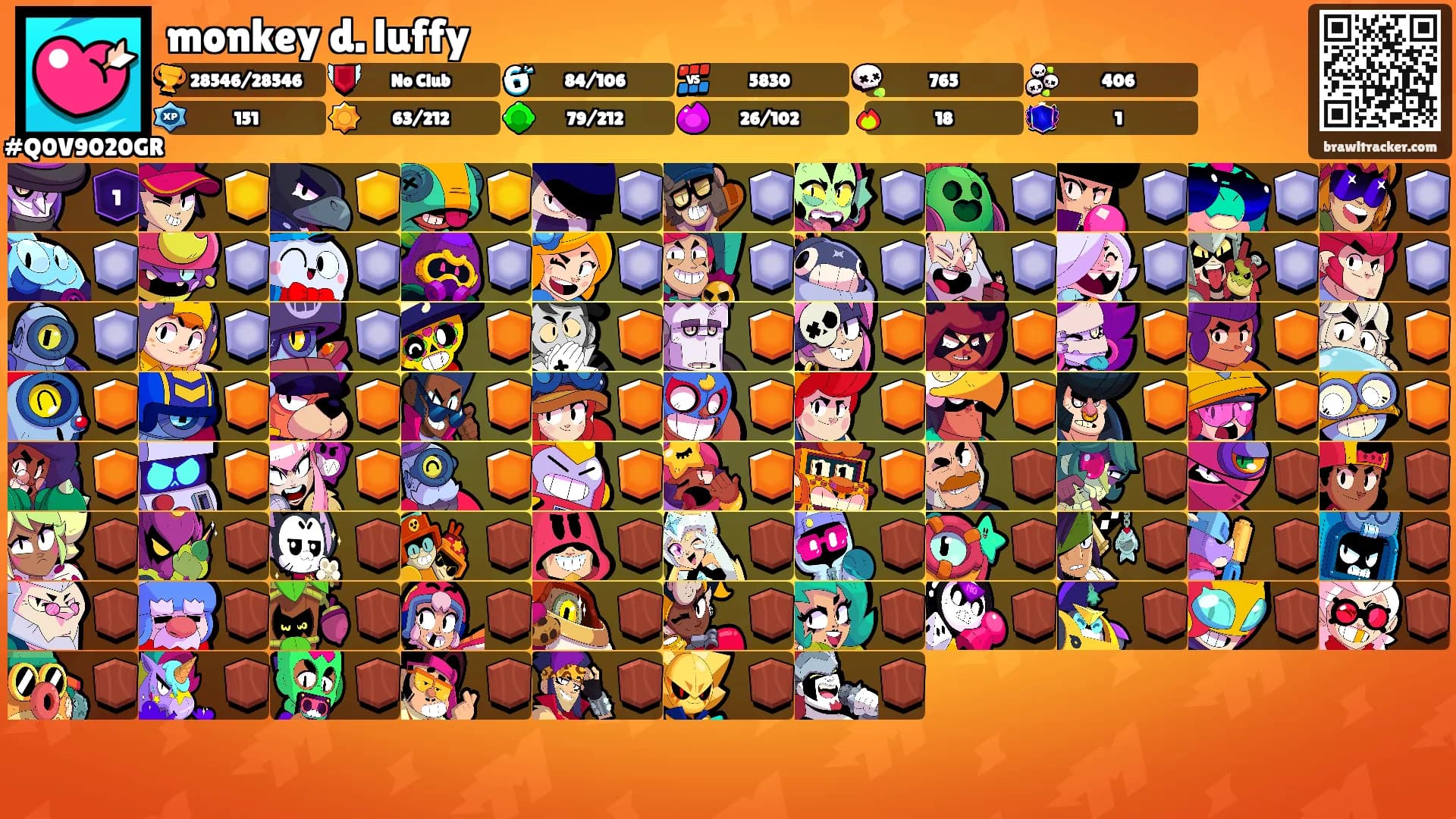 monkey d. luffy's Ranks