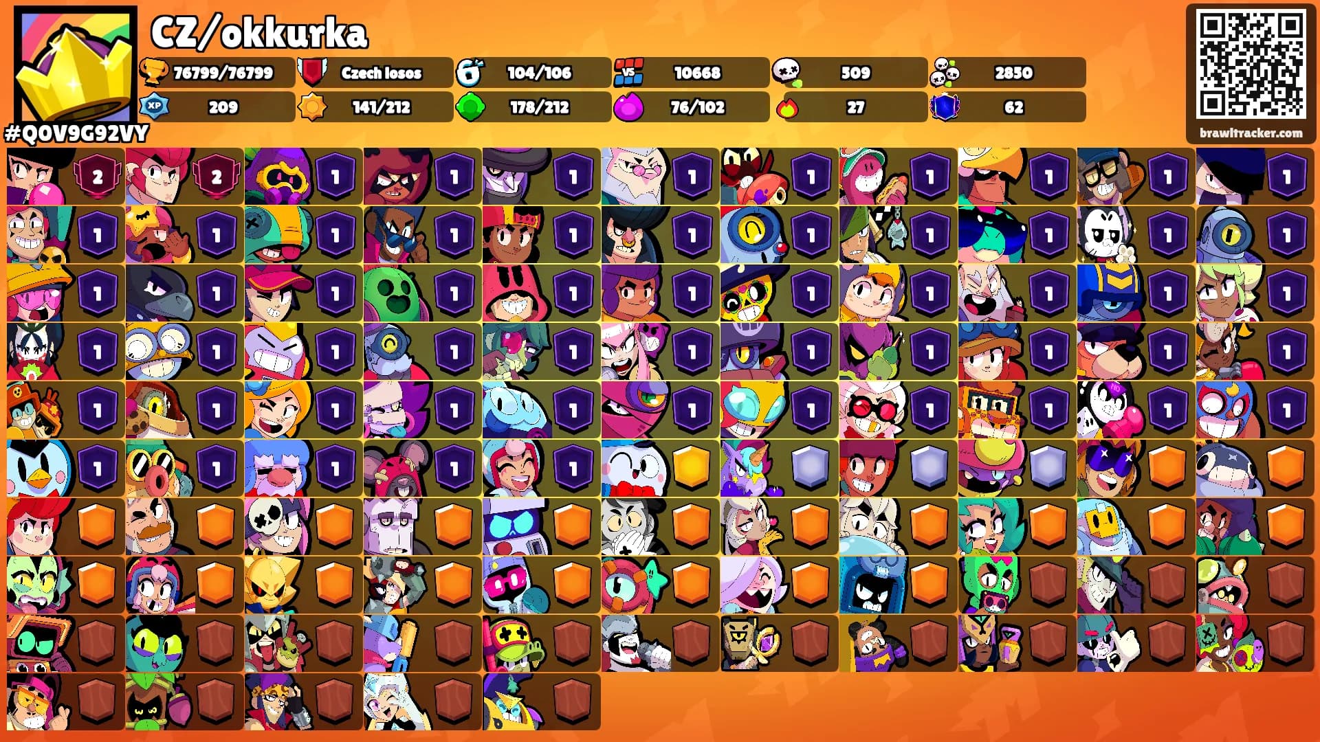 CZ/okkurka's Ranks
