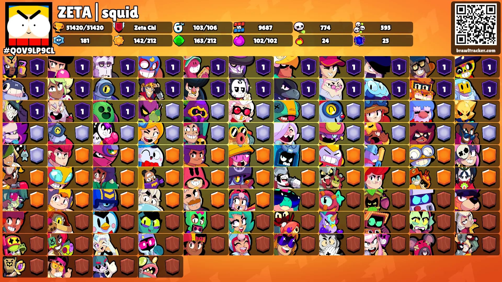 ZETA|squid's Ranks