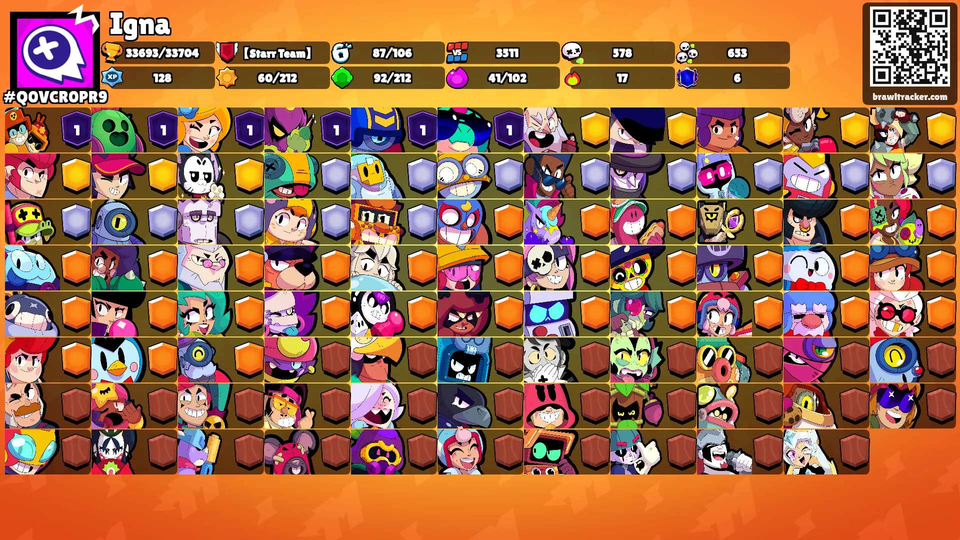 Igna's Ranks