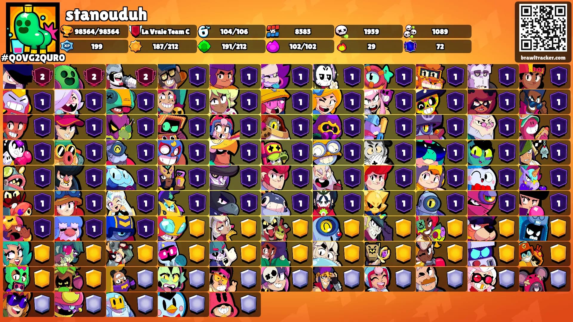 stanouduh's Ranks