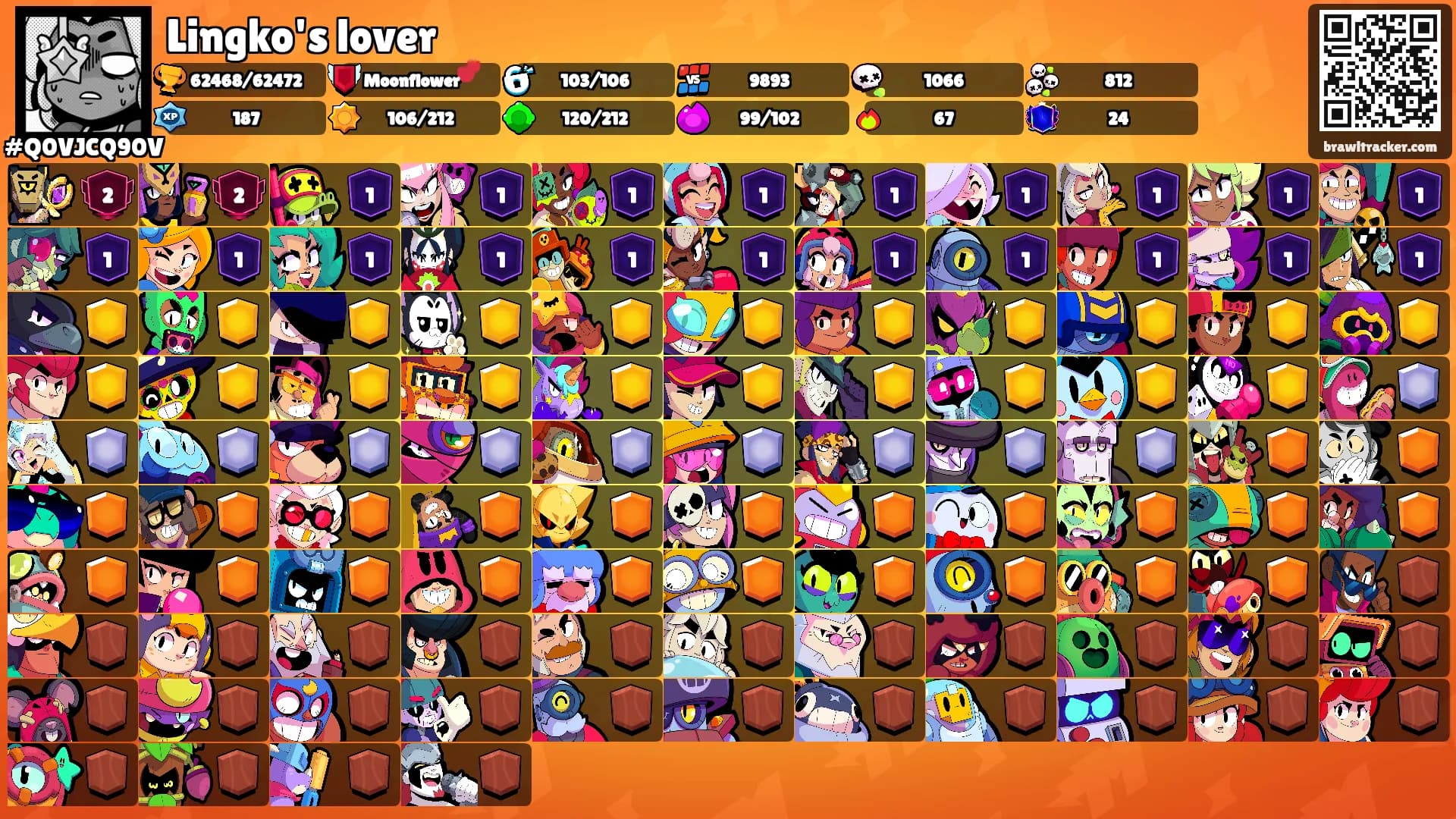 Lingko's lover's Ranks