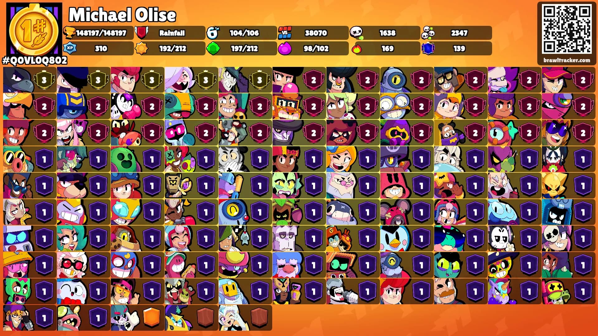 Michael Olise's Ranks