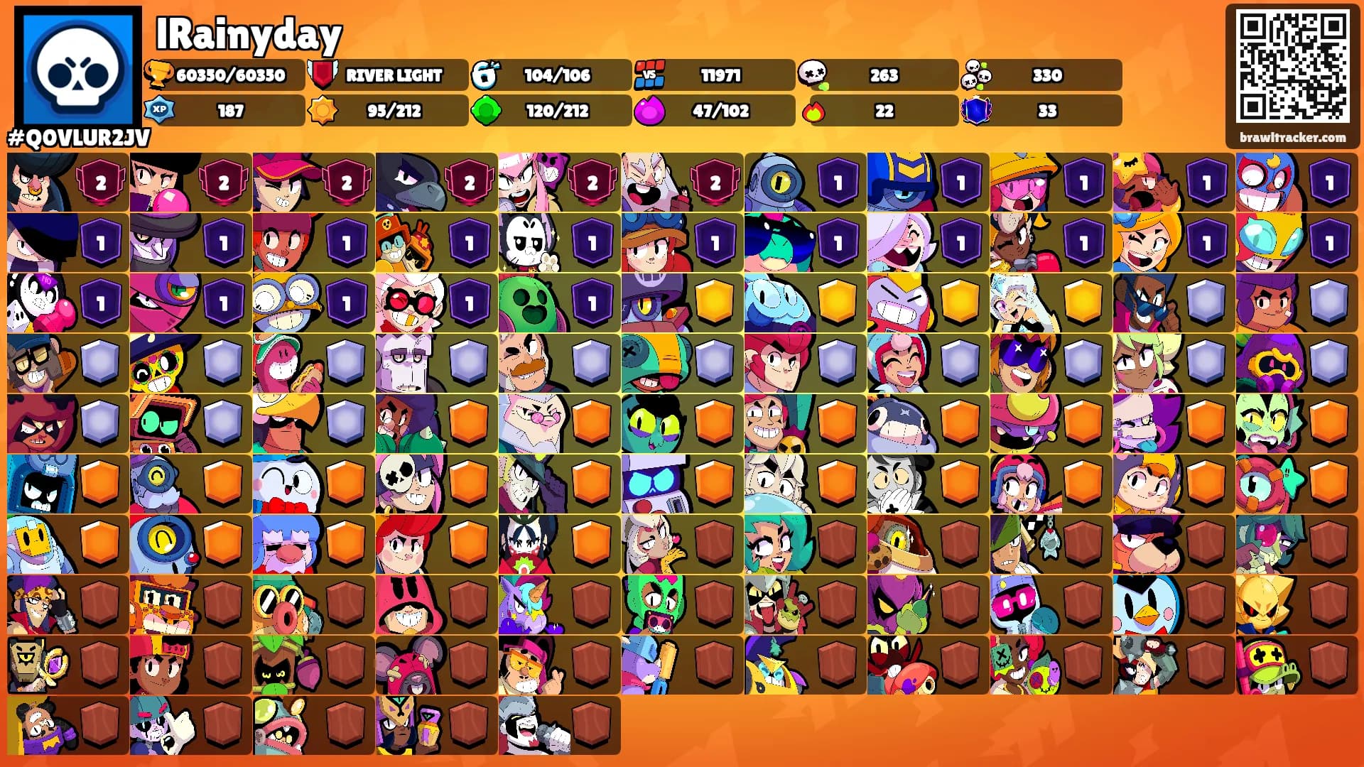 lRainyday's Ranks