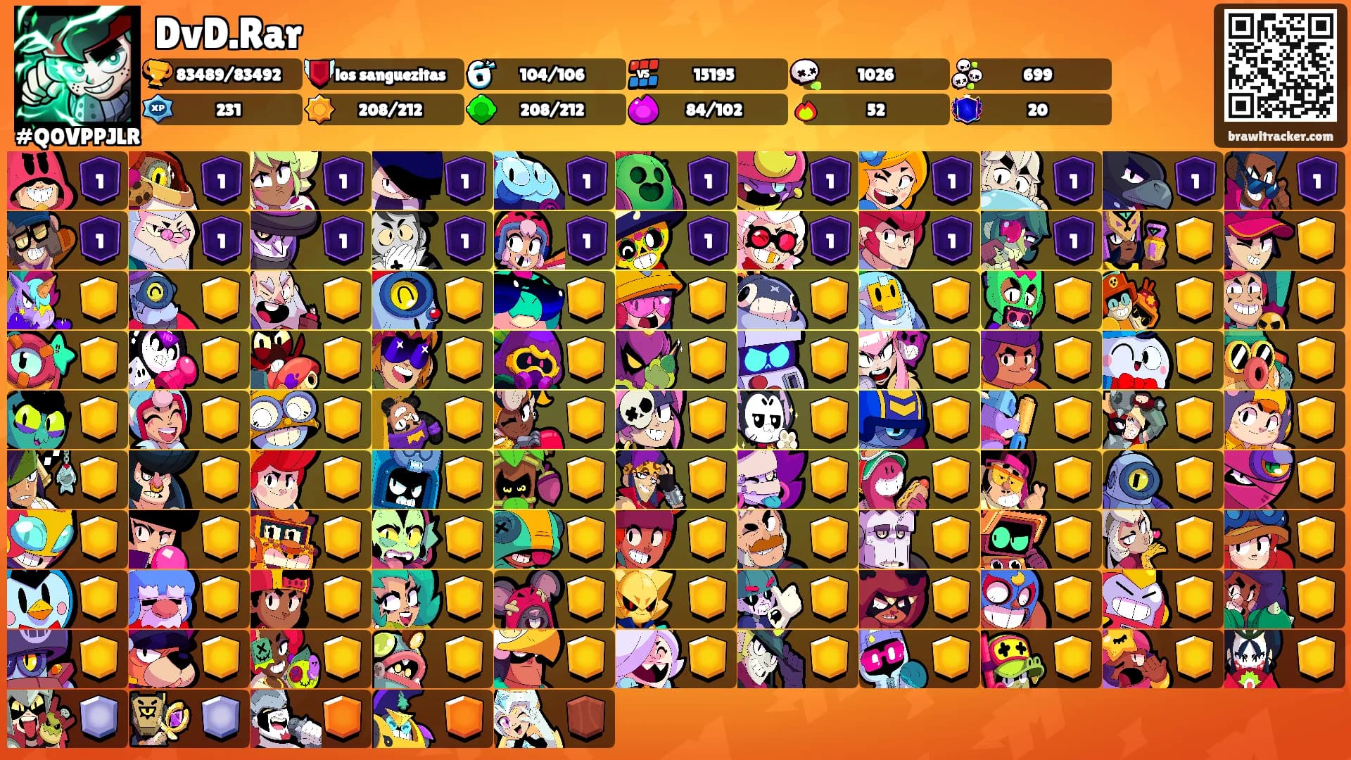 DvD.Rar's Ranks