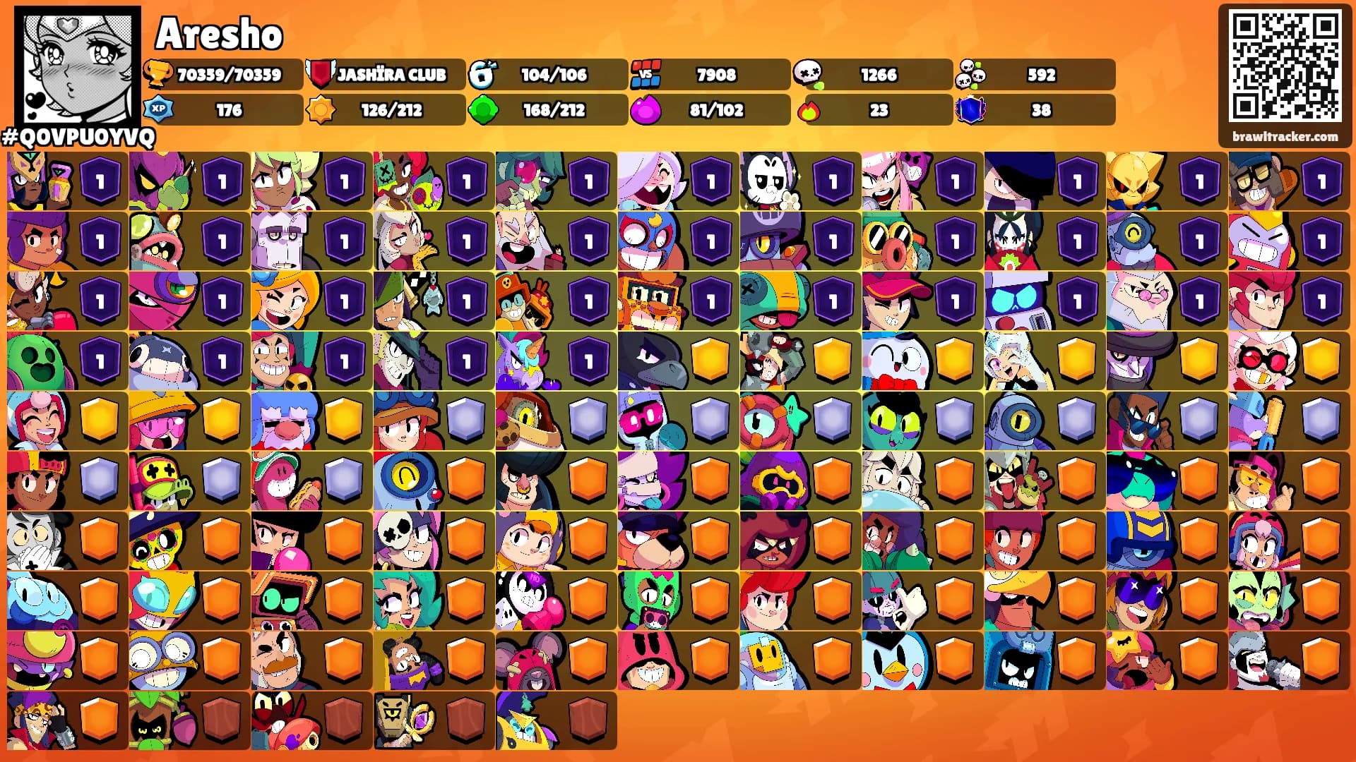 Aresho's Ranks
