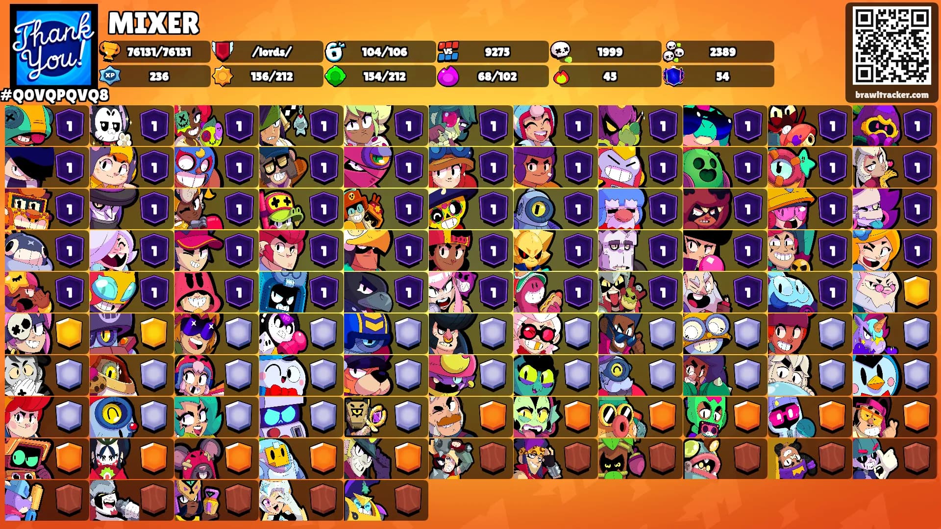 MIXER's Ranks