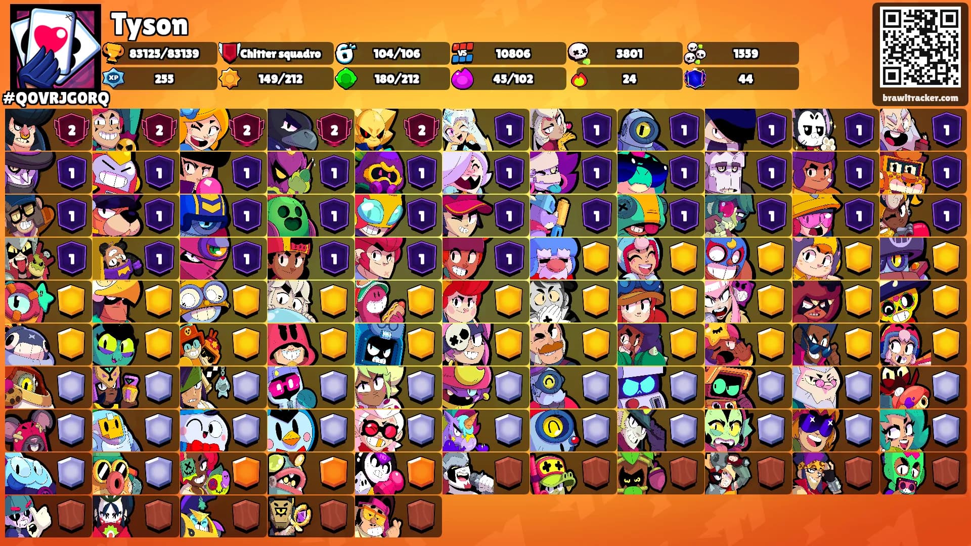 Tyson's Ranks