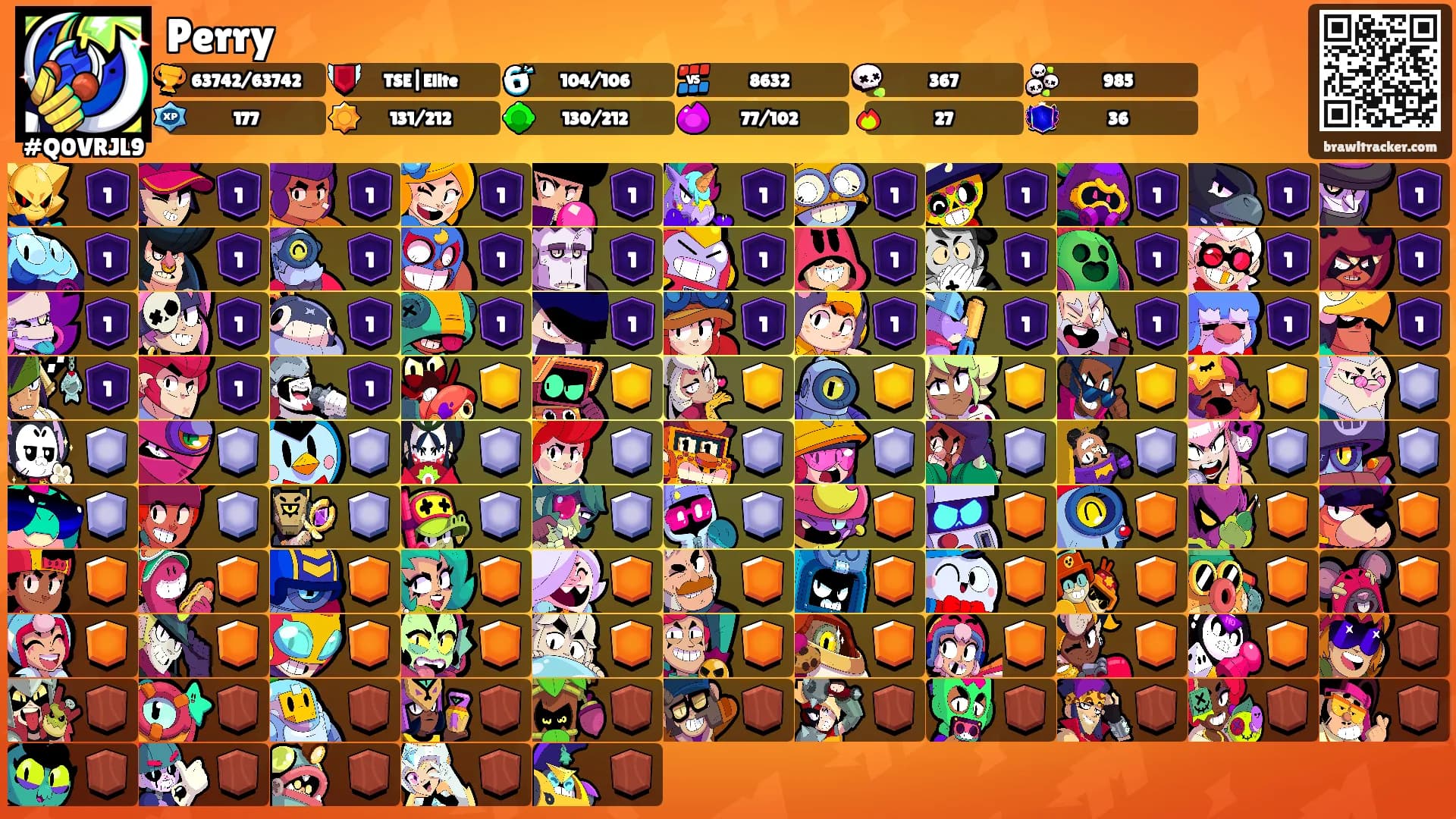Perry's Ranks