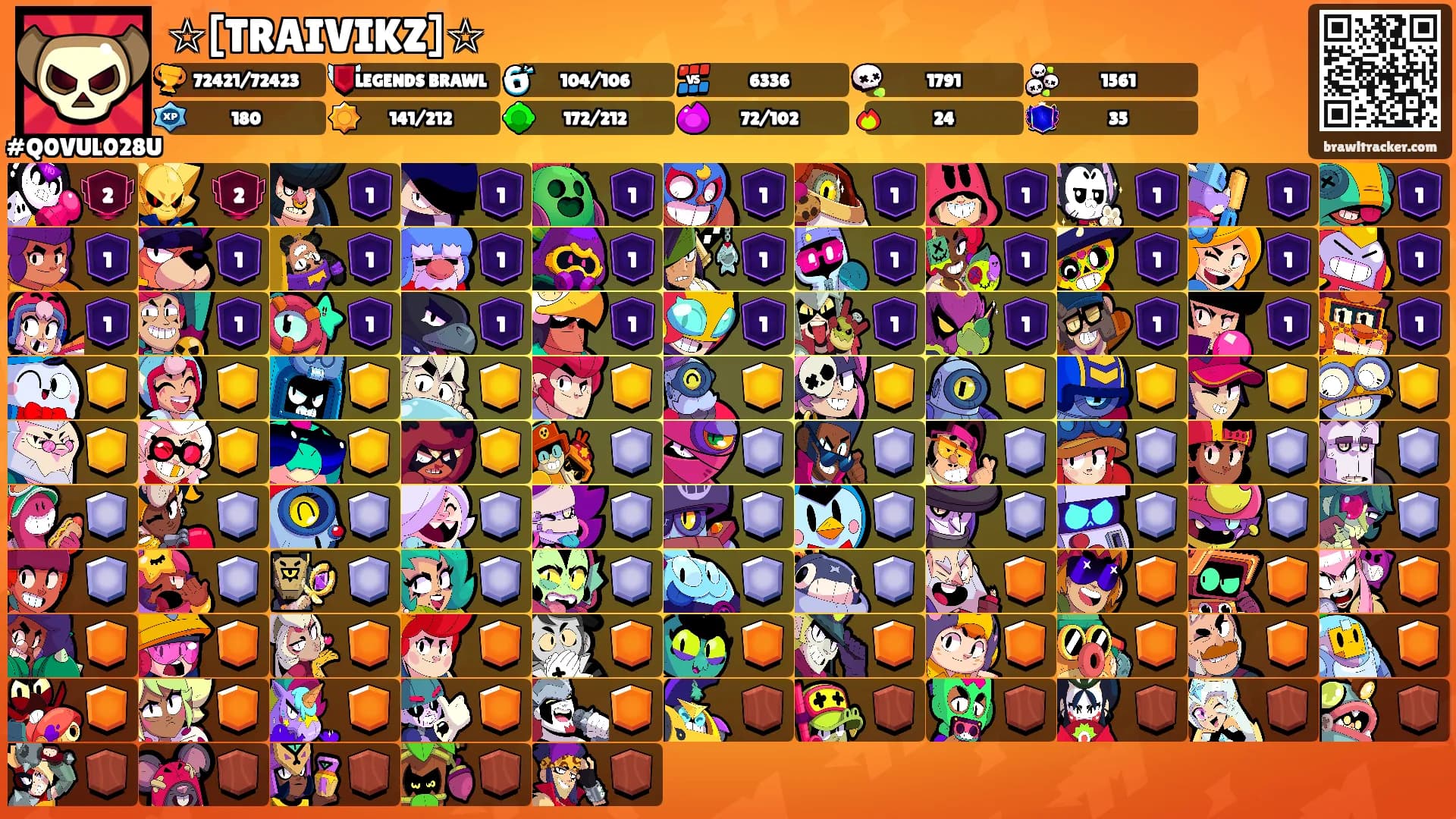 ☆[TRAIVIKZ]☆'s Ranks