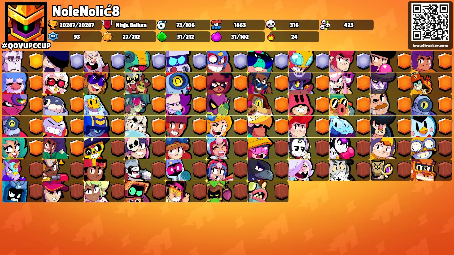 NoleNolić8's Ranks