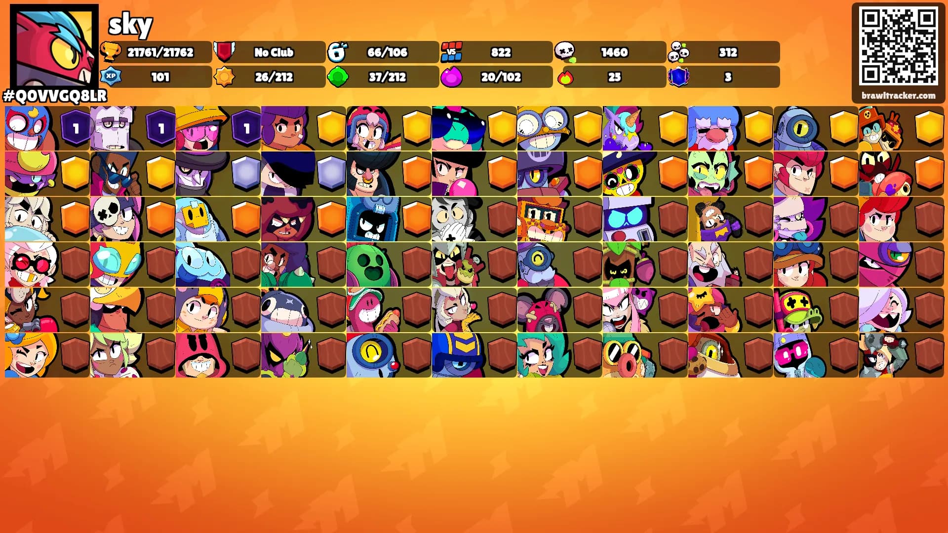 sky's Ranks