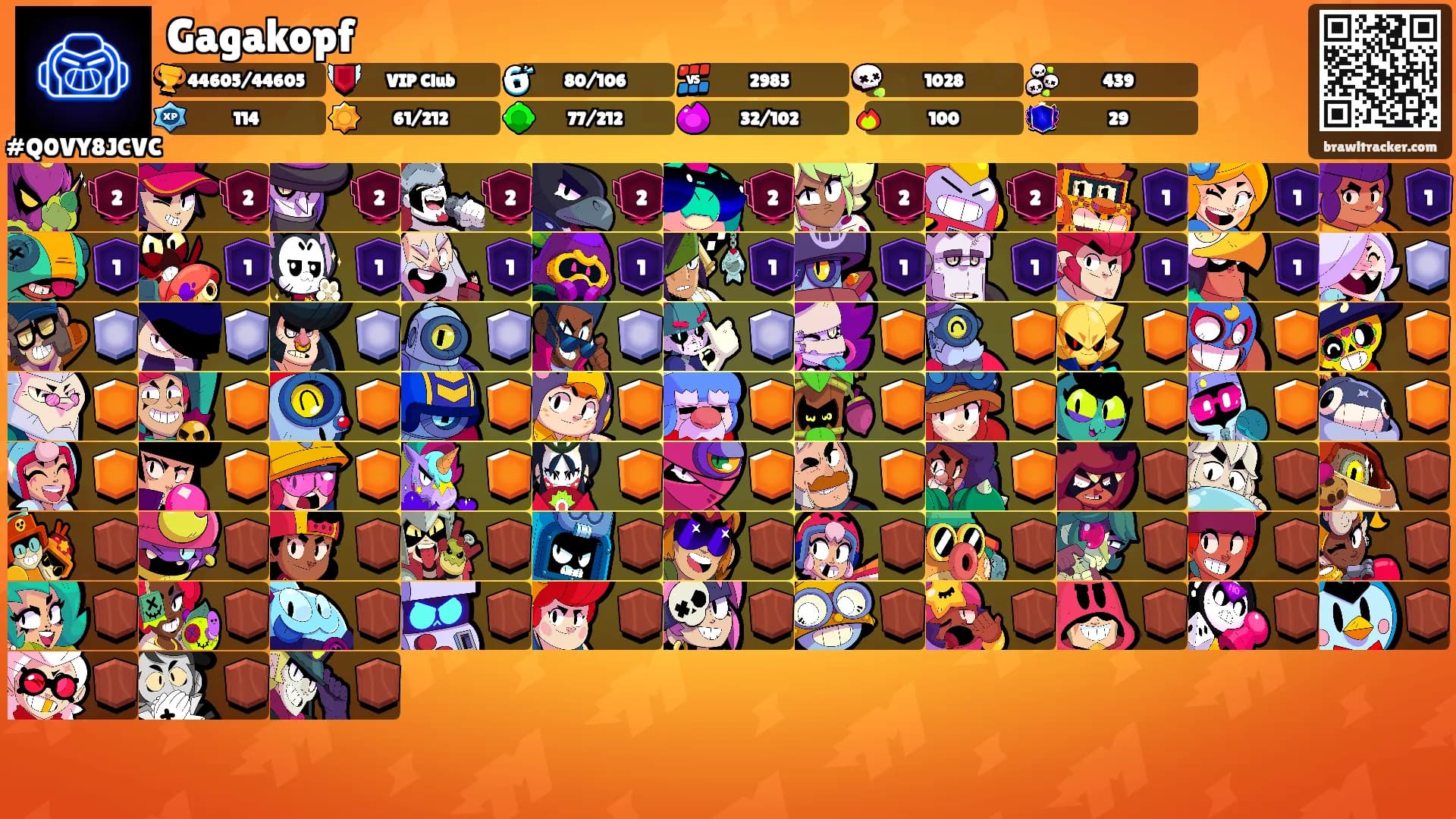 Gagakopf's Ranks