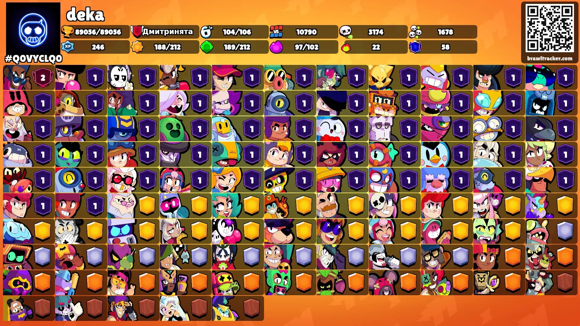 deka's Ranks