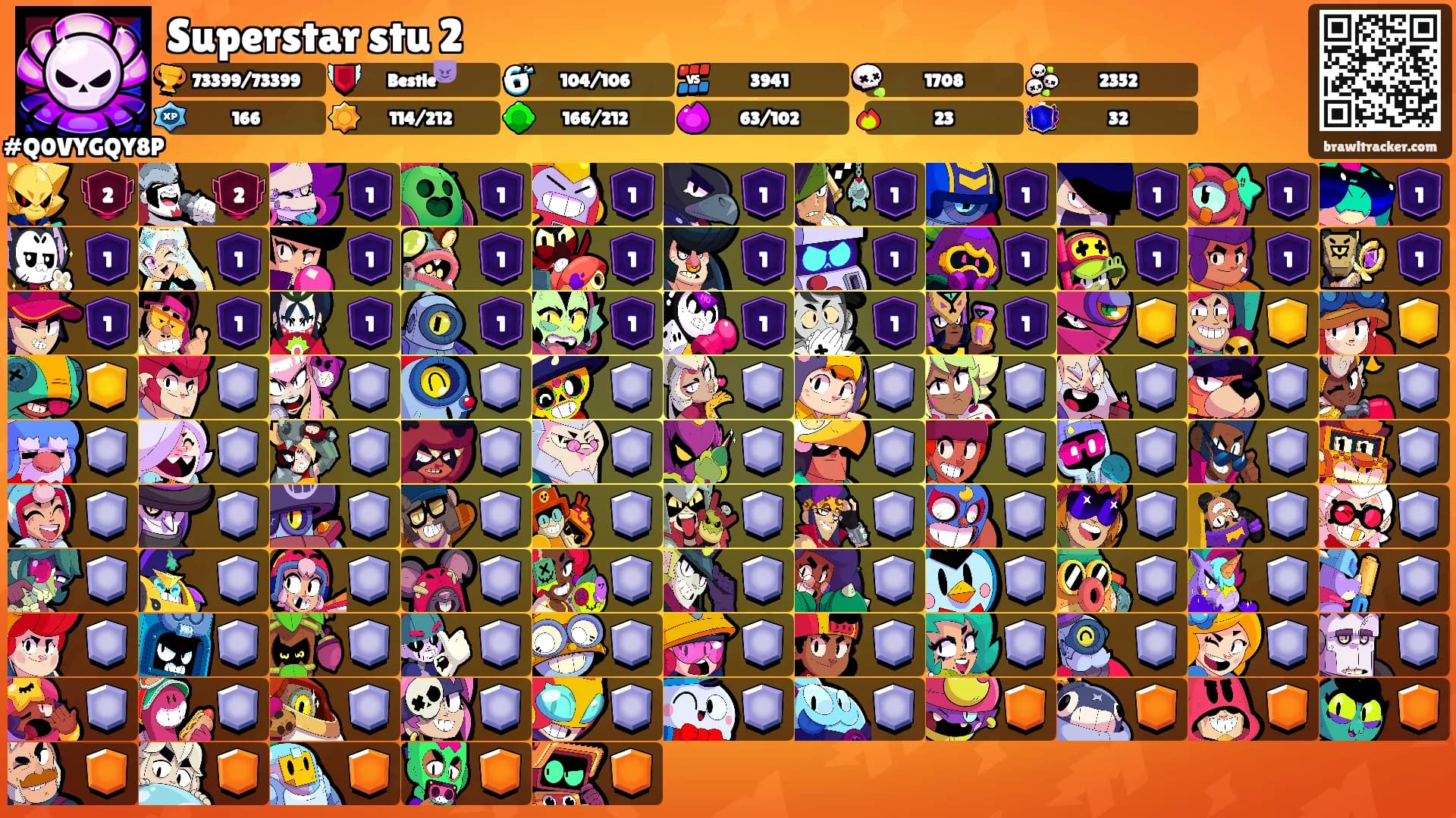 Superstar stu 2's Ranks