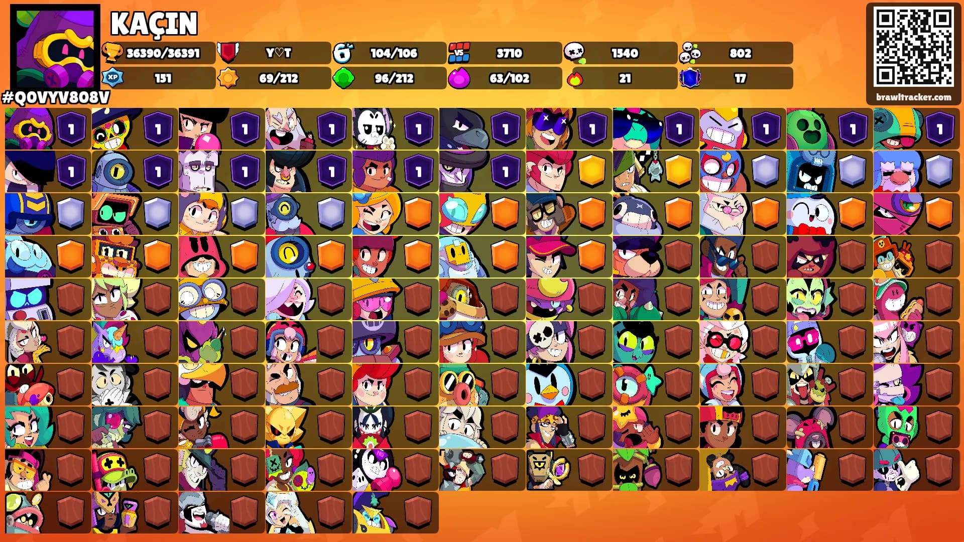 KAÇIN's Ranks