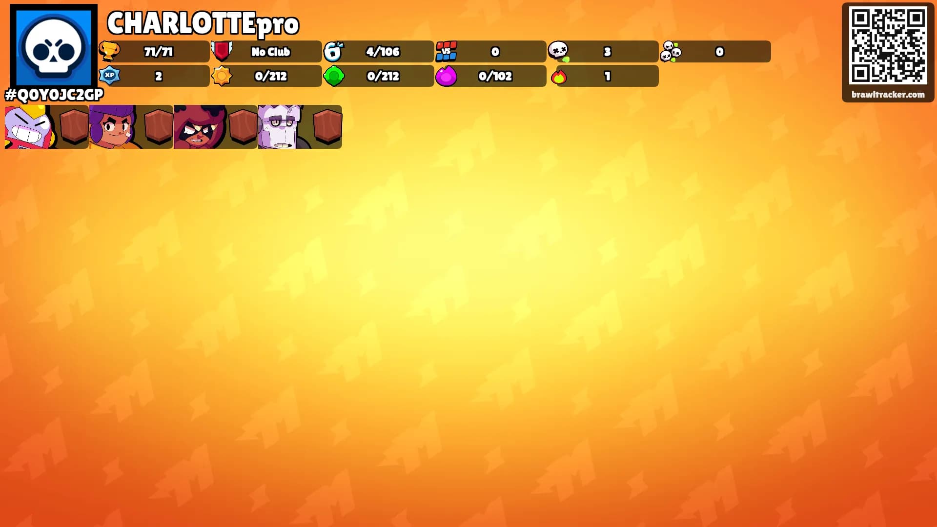 CHARLOTTEpro's Ranks