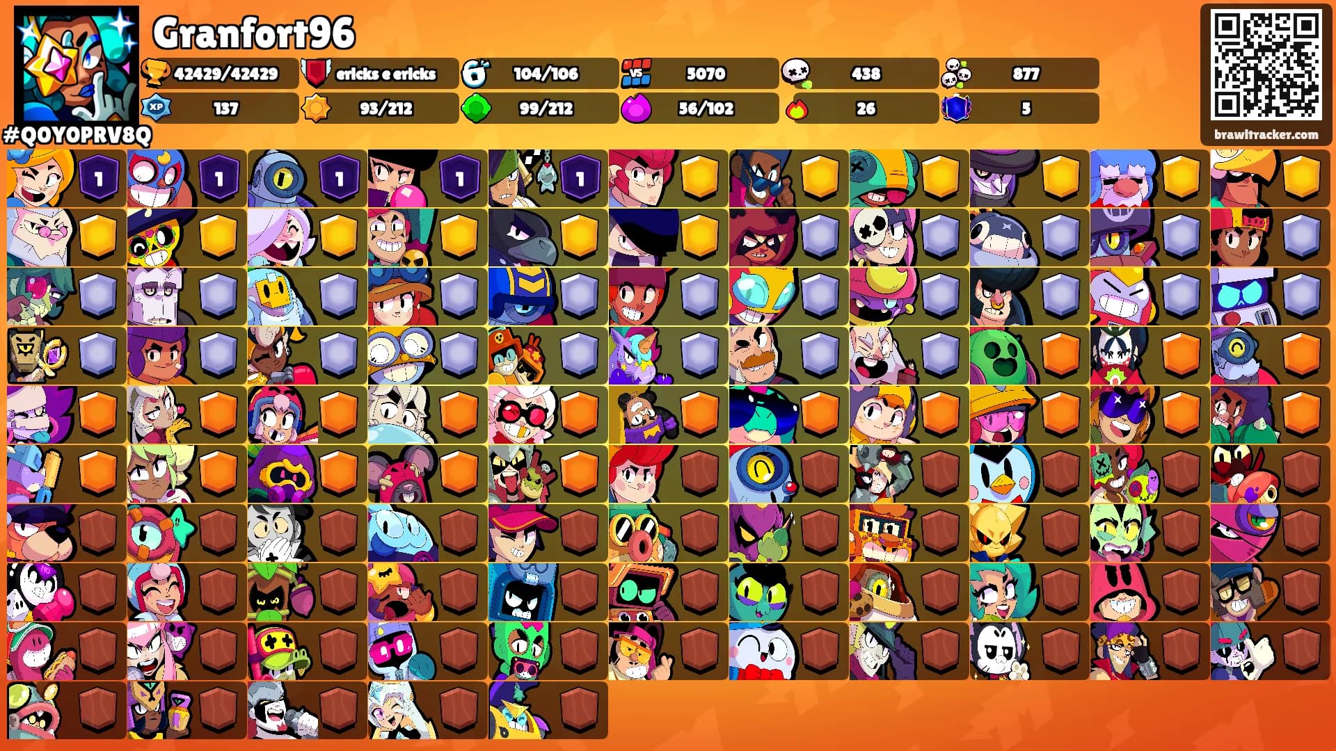 Granfort96's Ranks