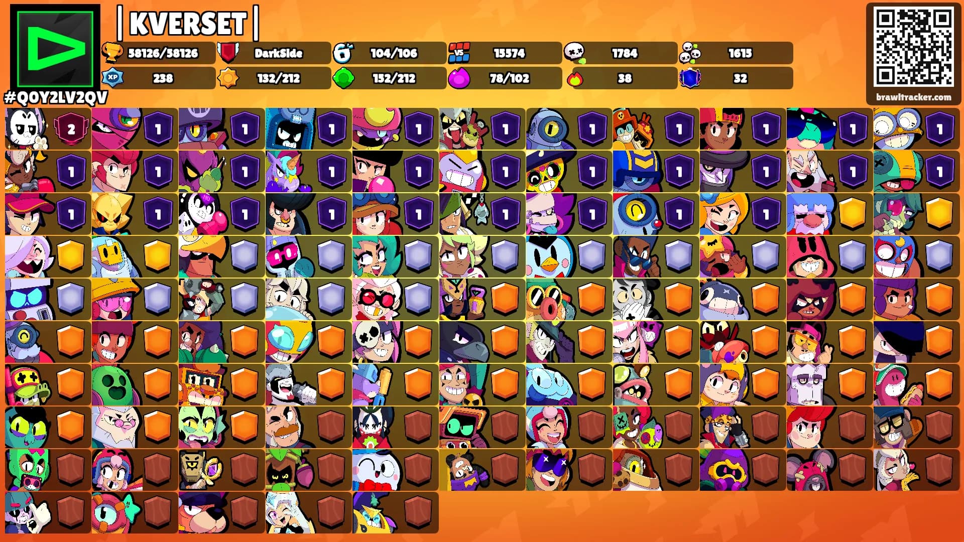|KVERSET|'s Ranks