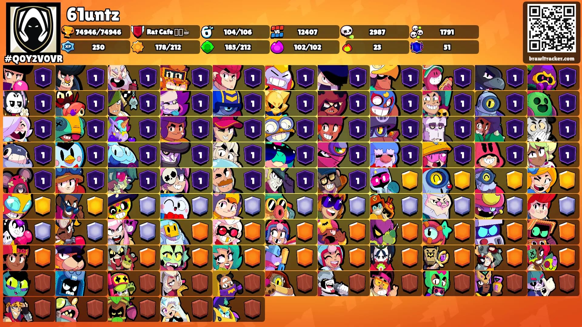 61untz's Ranks