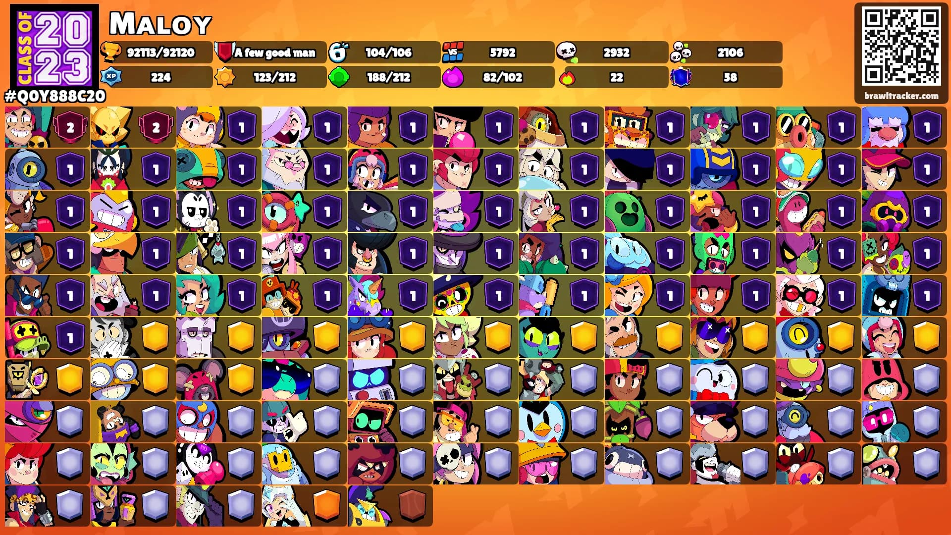 Mᴀʟᴏʏ's Ranks
