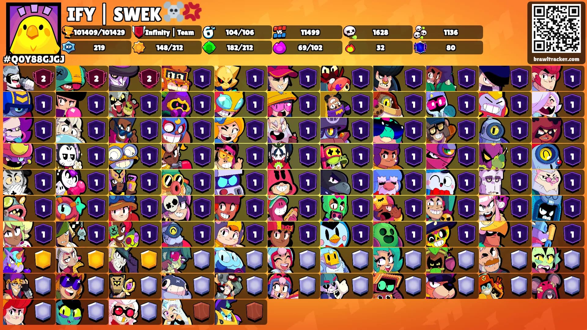 IFY | SWEK ☠️💢's Ranks