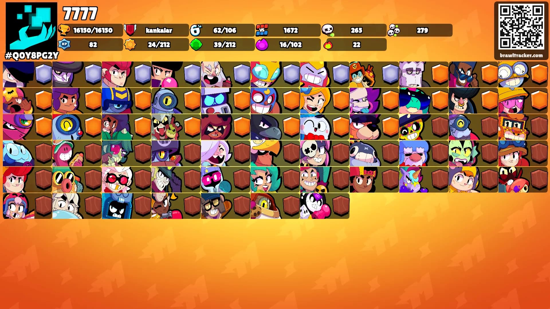 7777's Ranks