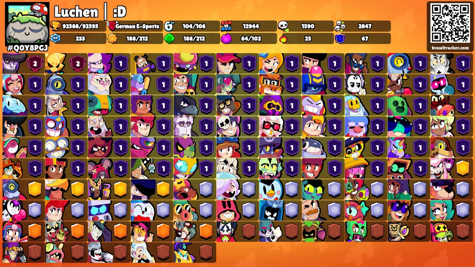 Luchen | :D's Ranks