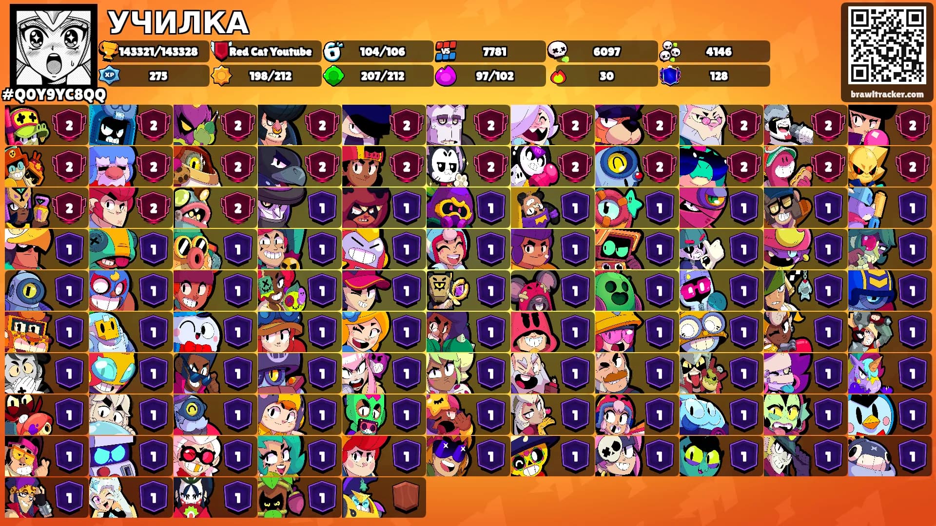 УЧИЛКА's Ranks