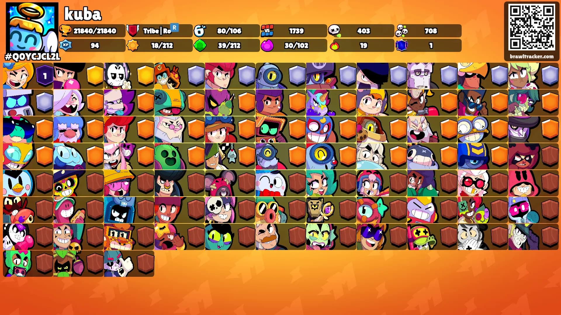 kuba's Ranks