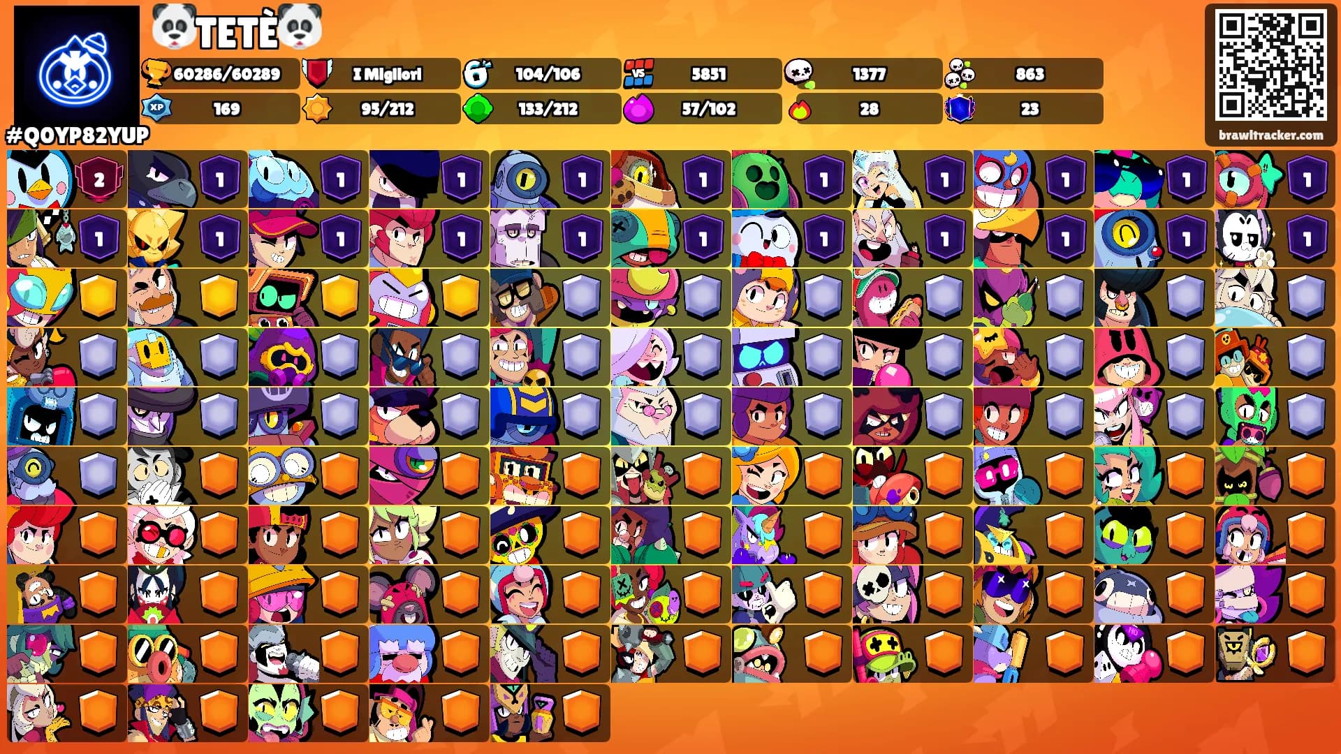 🐼TETÈ🐼's Ranks