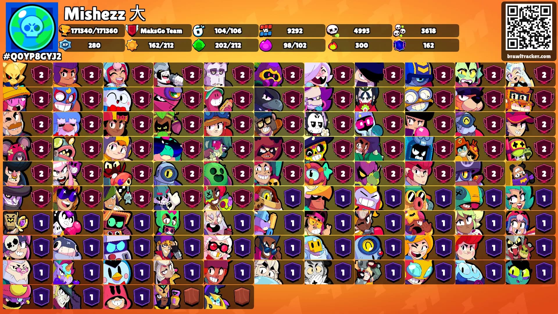Mishezz 大's Ranks