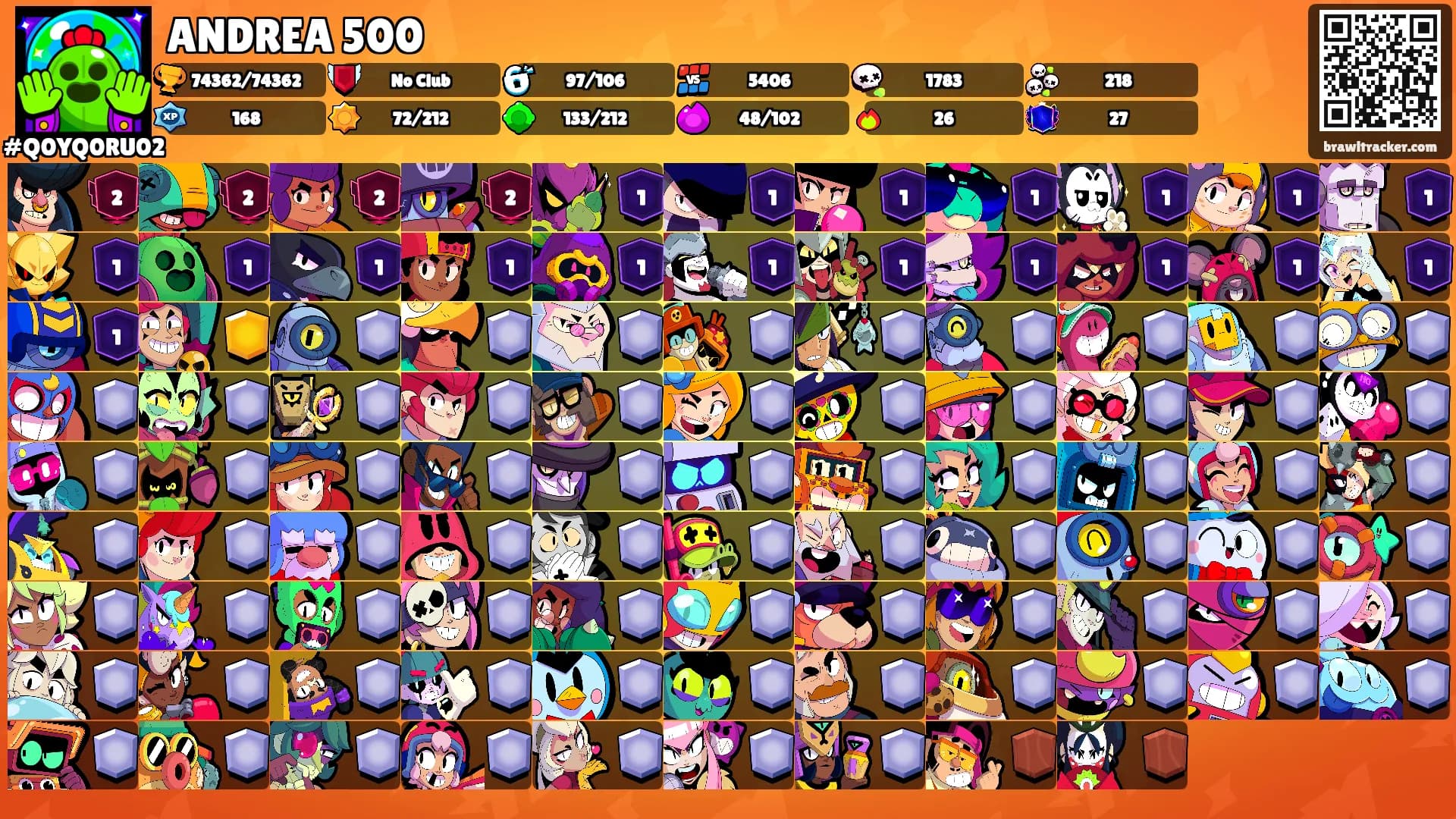 ANDREA 500's Ranks