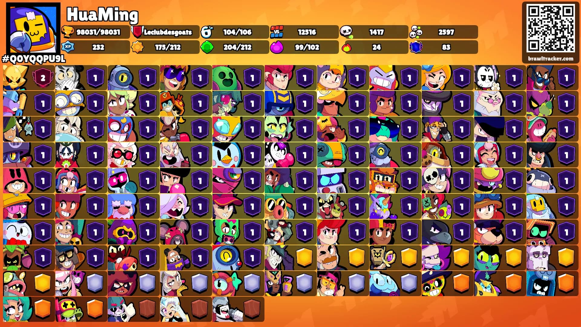 HuaMing's Ranks